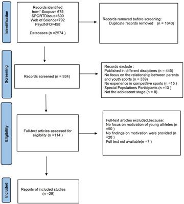 The role of parents in the motivation of young athletes: a systematic review